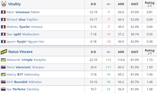 AL战队遗憾止步S15八强赛季回顾