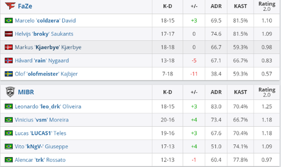 Valorant 职业玩家收入揭秘