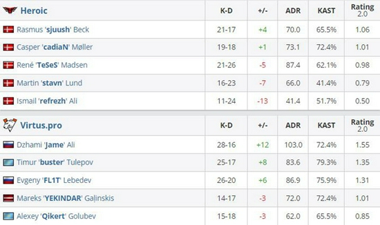袁悦在奥斯汀逆转获胜 展现前赛会冠军风采